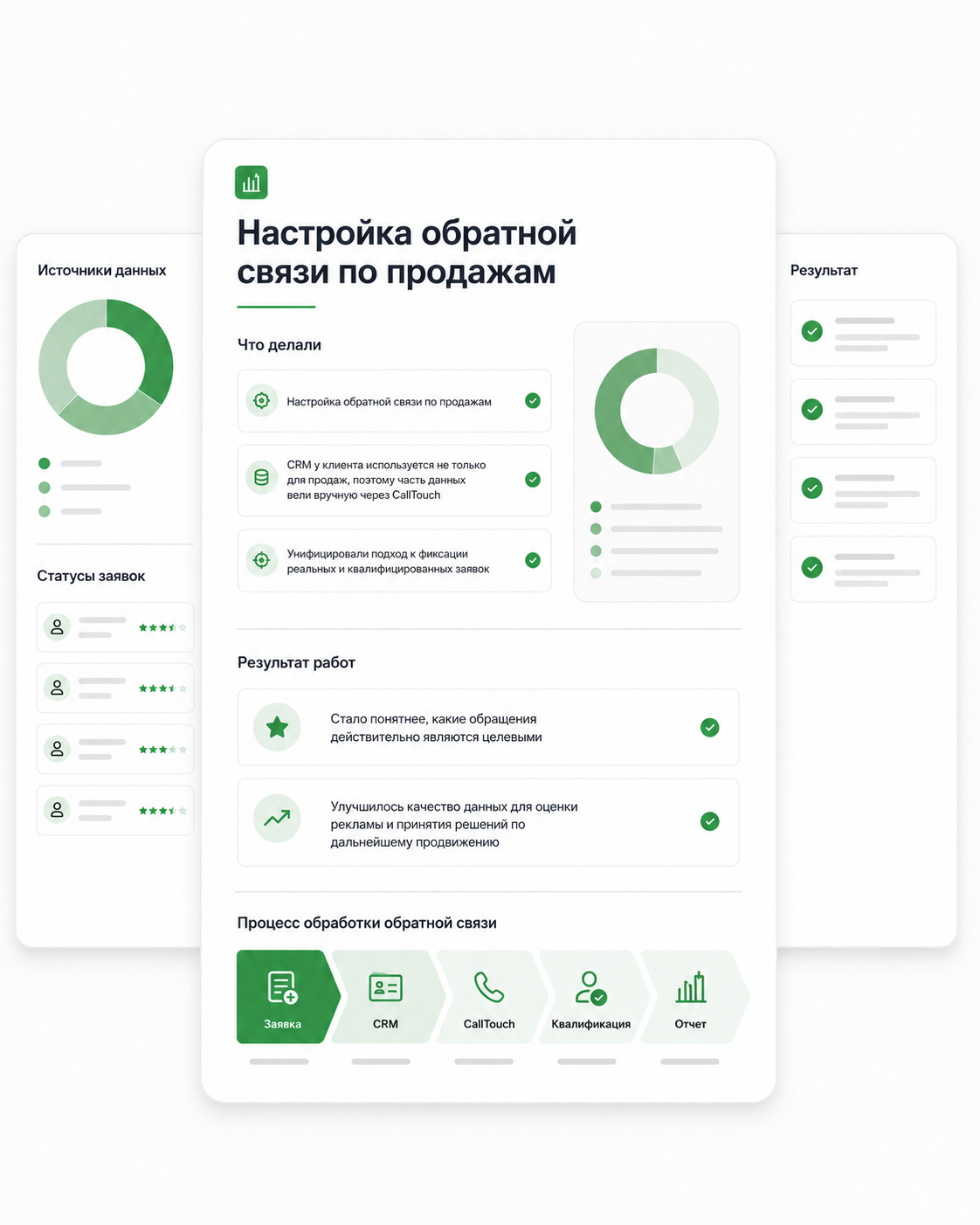 Кейс АВАЛОН: Настройка обратной связи по продажам