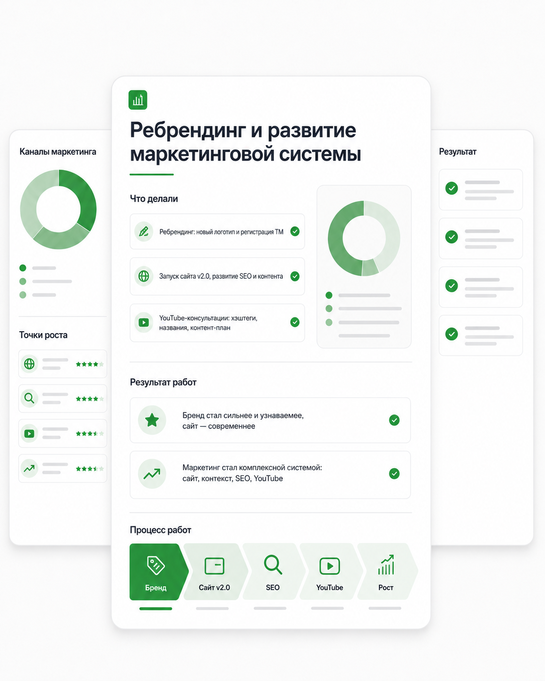 Кейс FINHOUSE: Ребрендинг и развитие маркетинговой системы