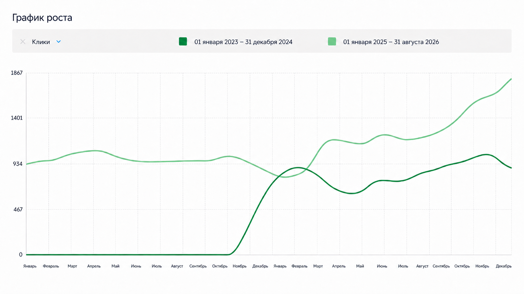 План vs Факт: ключевые KPI
