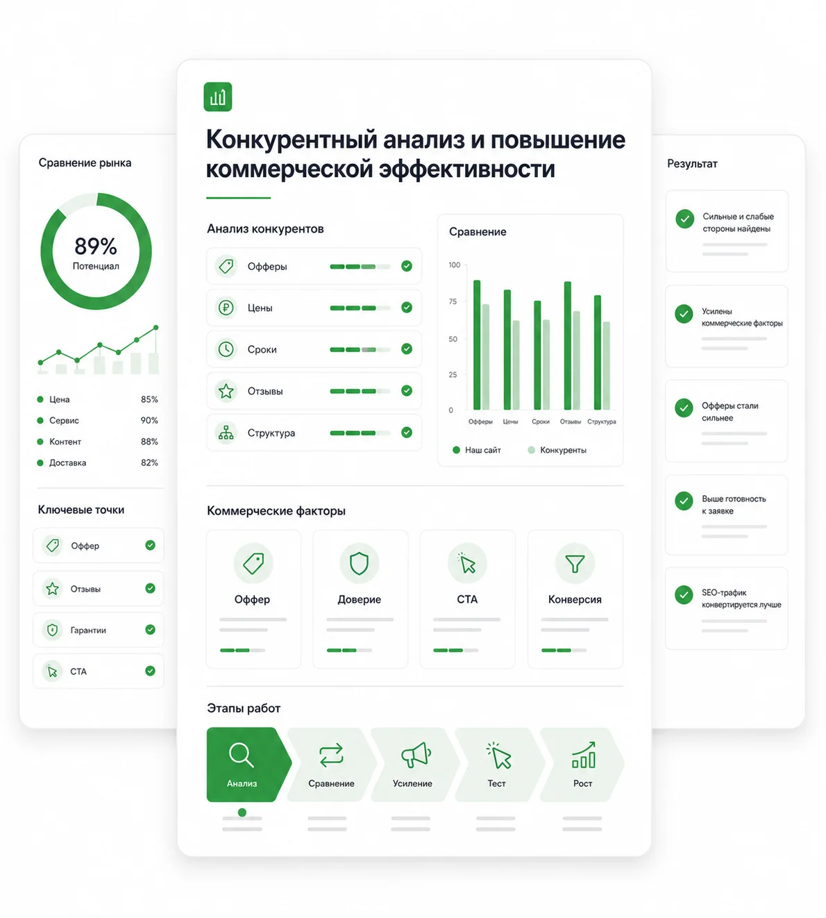 Кейс ZetaPrint: Конкурентный анализ и повышение коммерческой эффективности