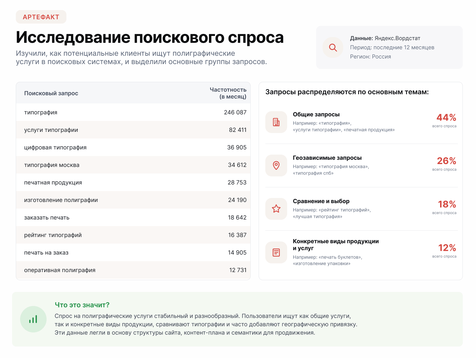Кейс ZetaPrint: Точка А. Анализ проекта и разработка стратегии