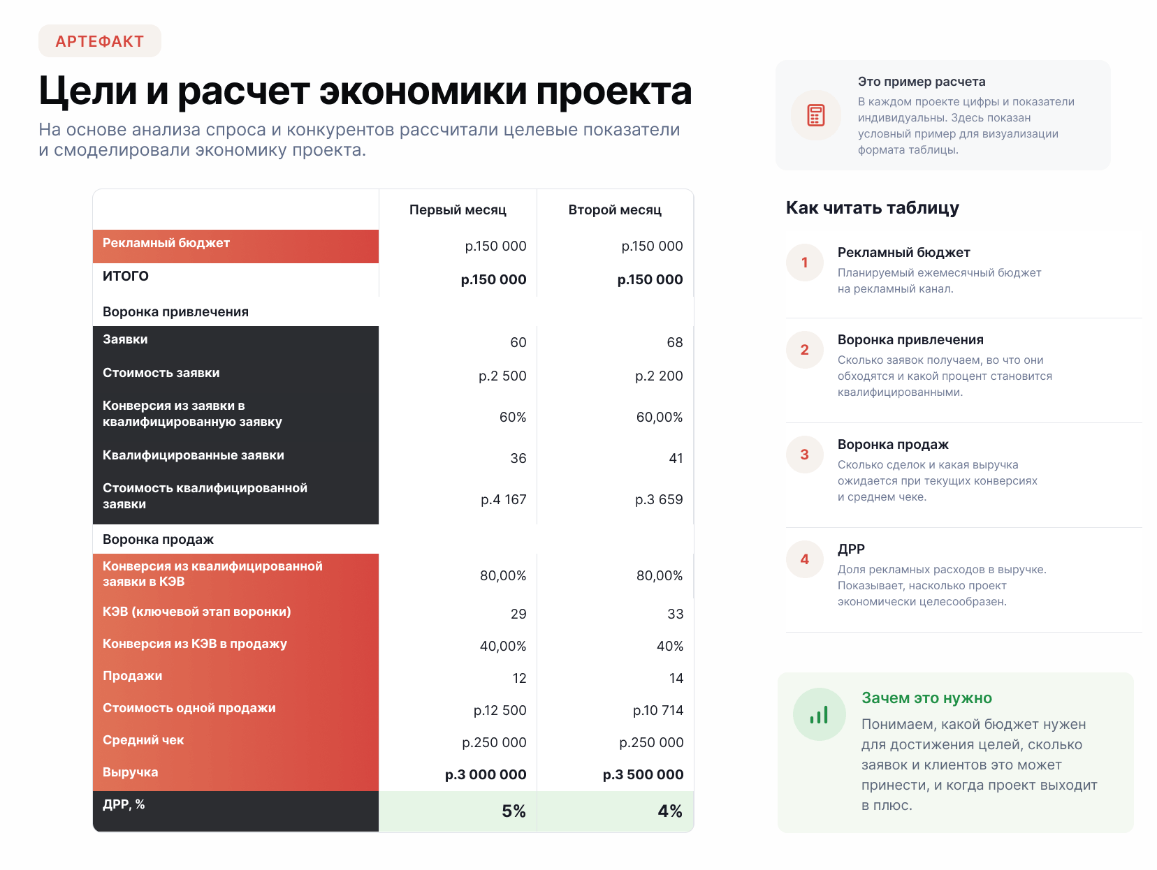 Кейс ZetaPrint: Постановка целей и расчет экономики проекта
