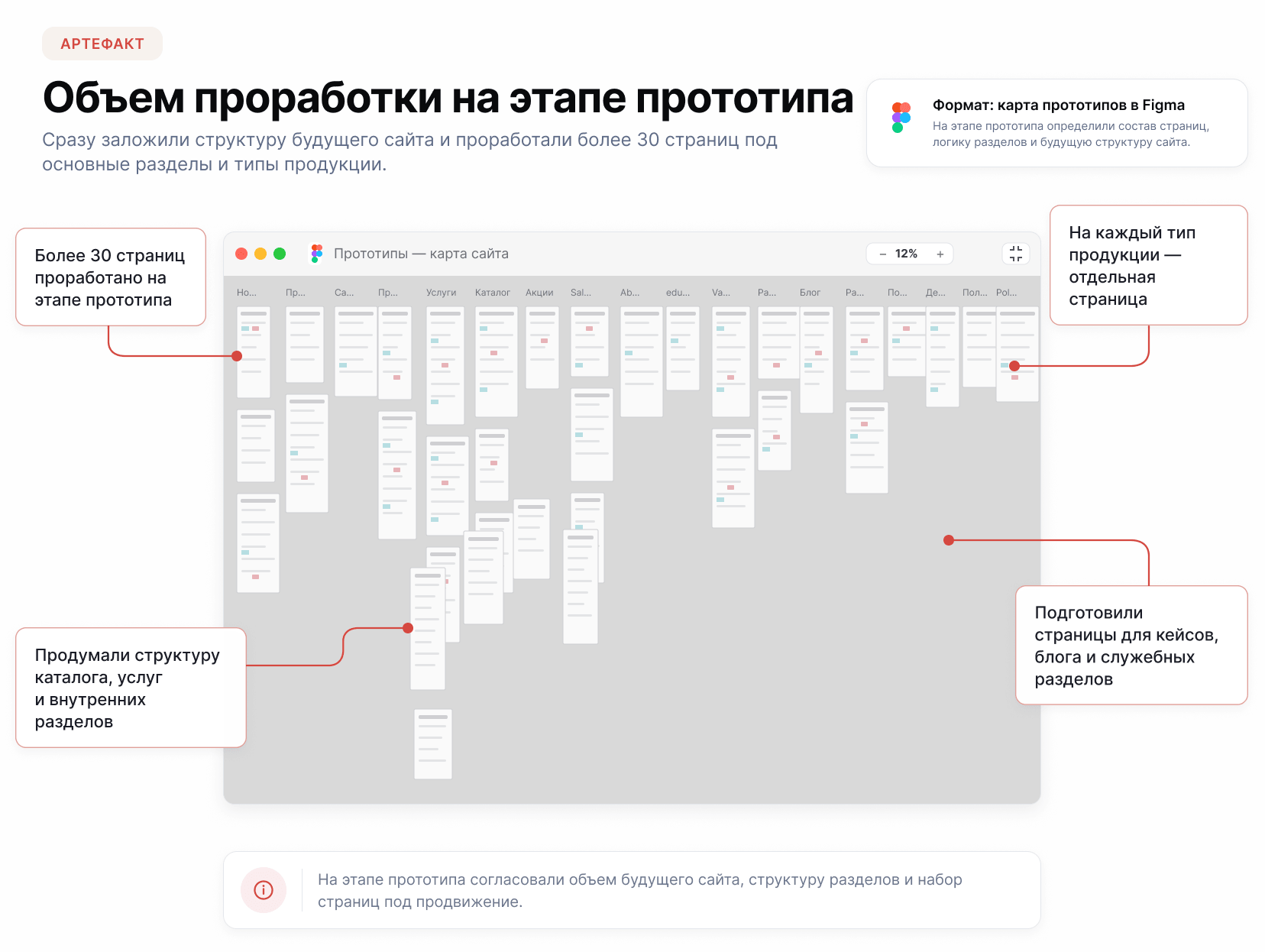 Кейс ZetaPrint: Подготовка посадочной страницы для привлечения клиентов