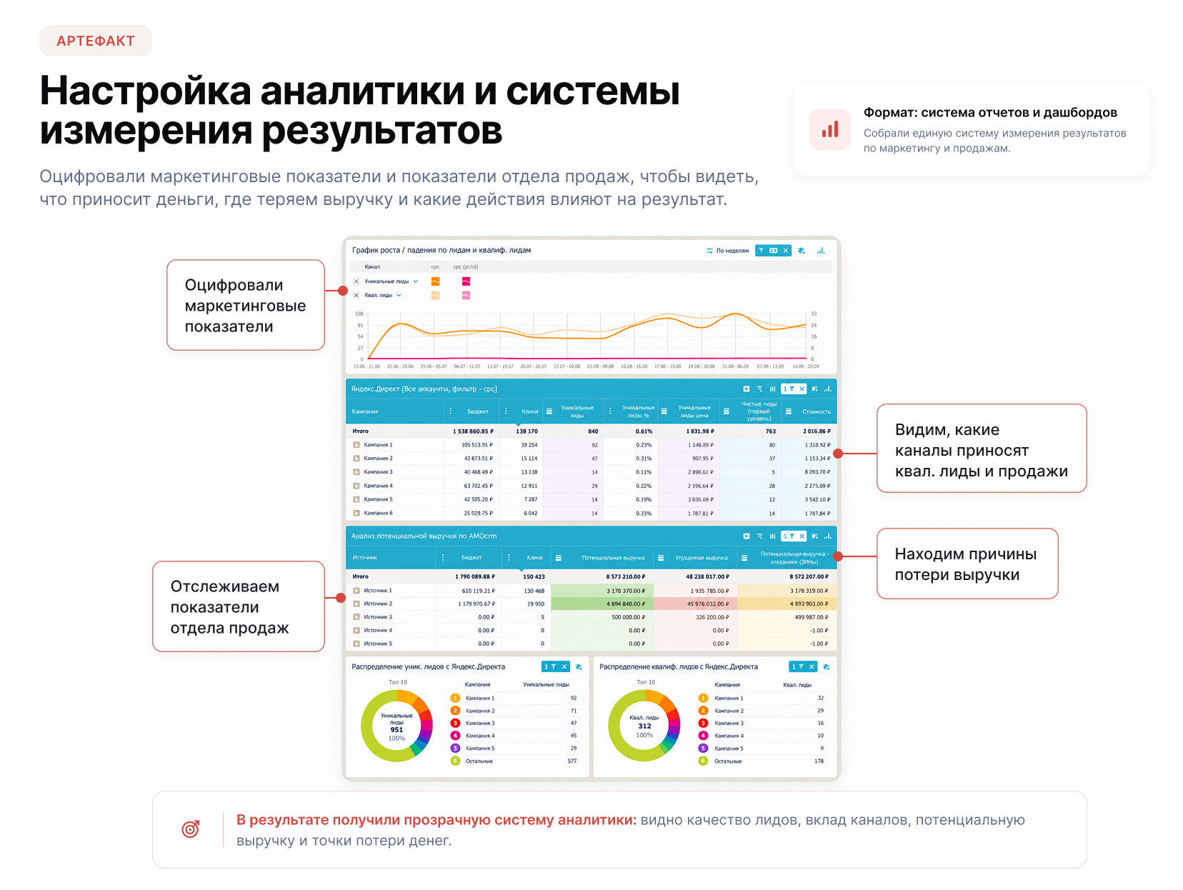 Кейс ZetaPrint: Настройка аналитики и системы измерения результатов