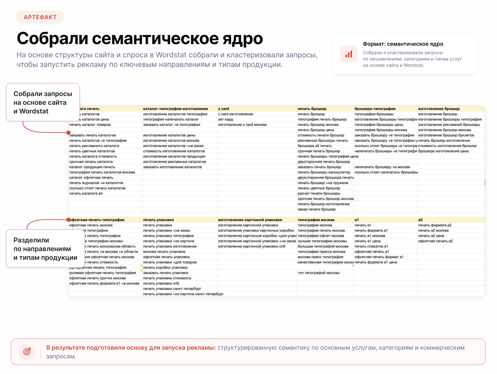 Кейс ZetaPrint: Запуск маркетинговых инструментов