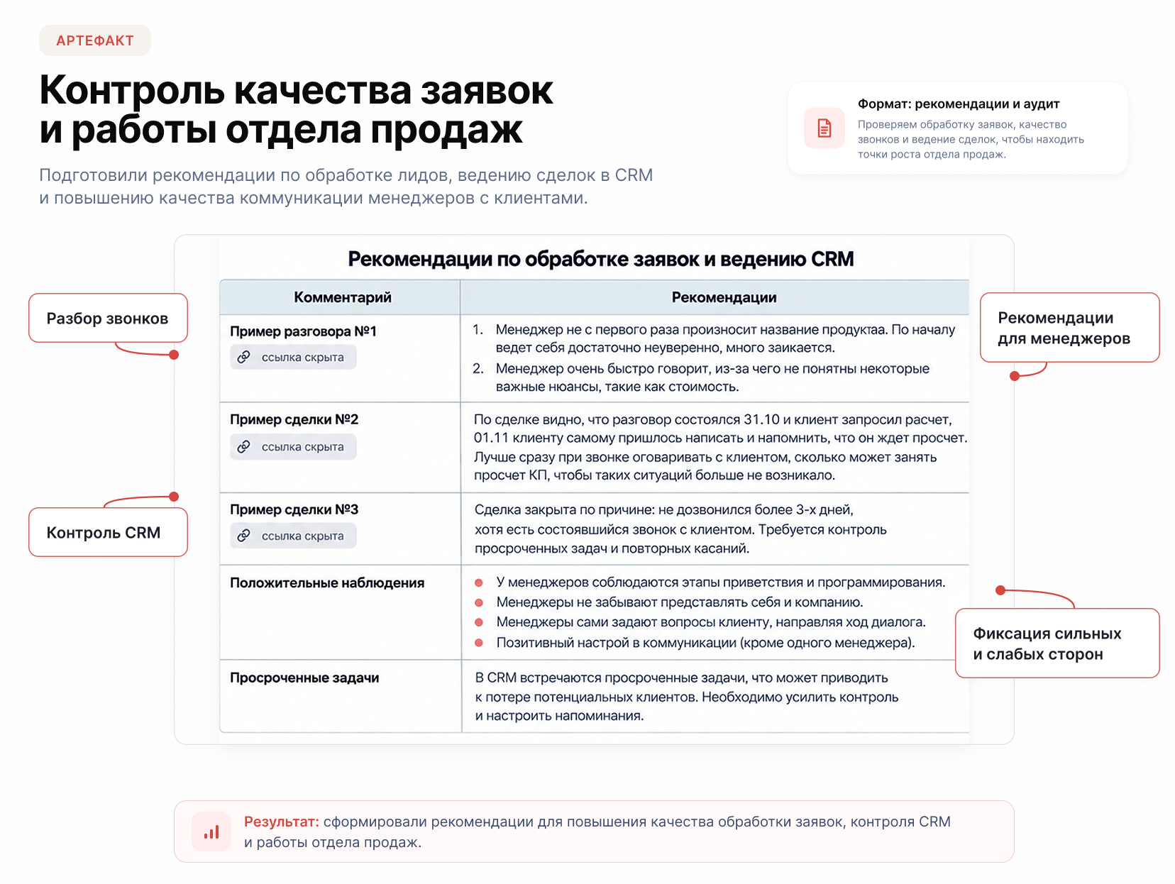 Кейс ZetaPrint: Контроль качества заявок и работы отдела продаж