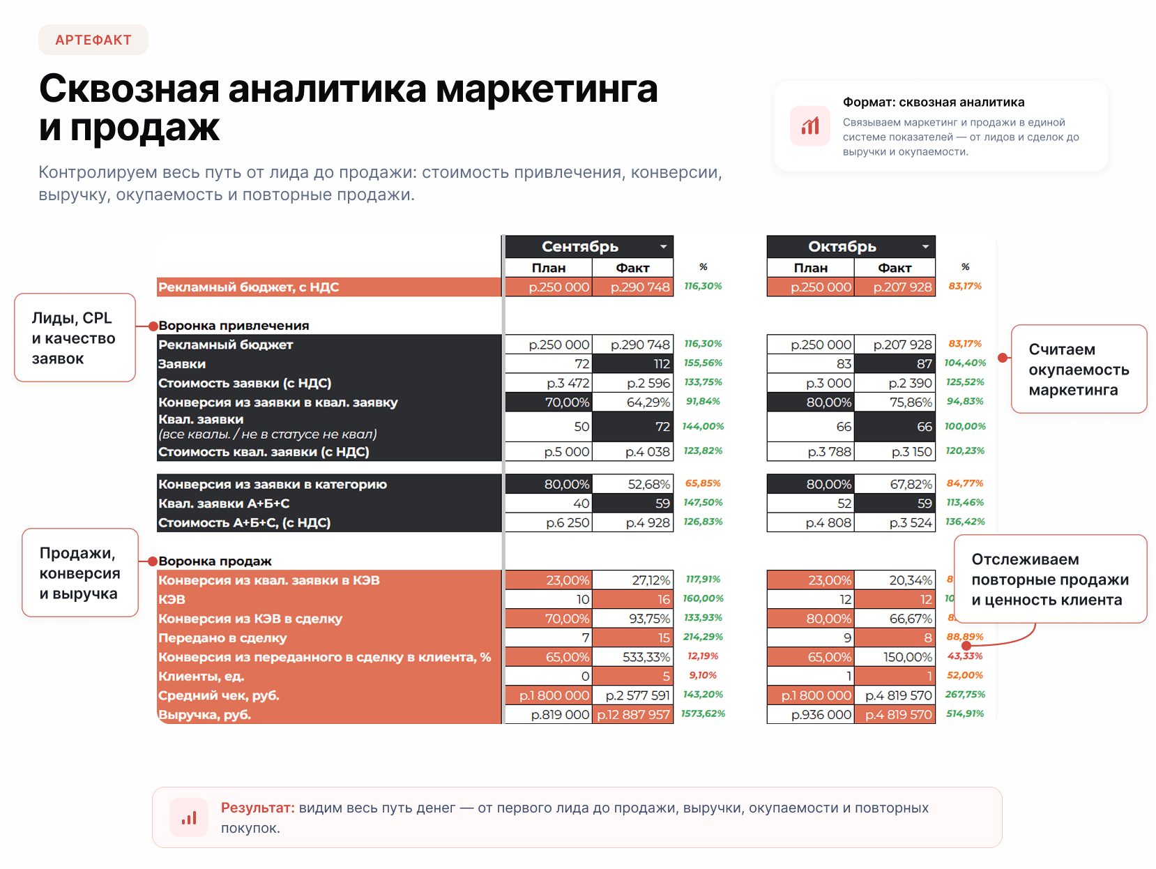 Кейс ZetaPrint: Отчетность и сопровождение