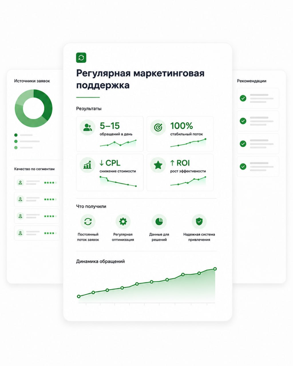 Кейс ПетроСтрой: Регулярная маркетинговая поддержка