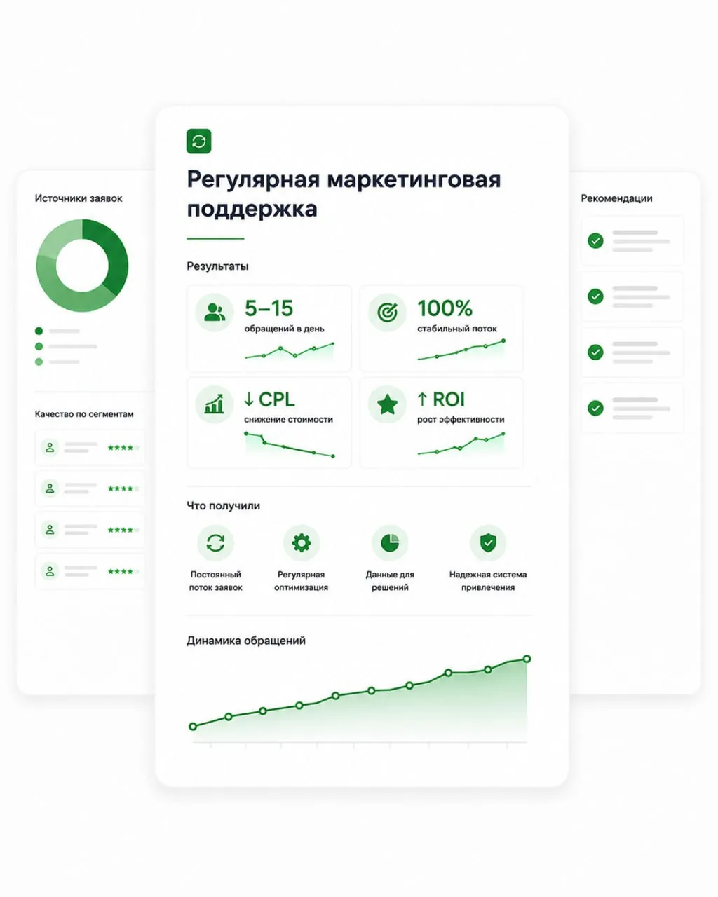 Кейс ПетроСтрой: Регулярная маркетинговая поддержка