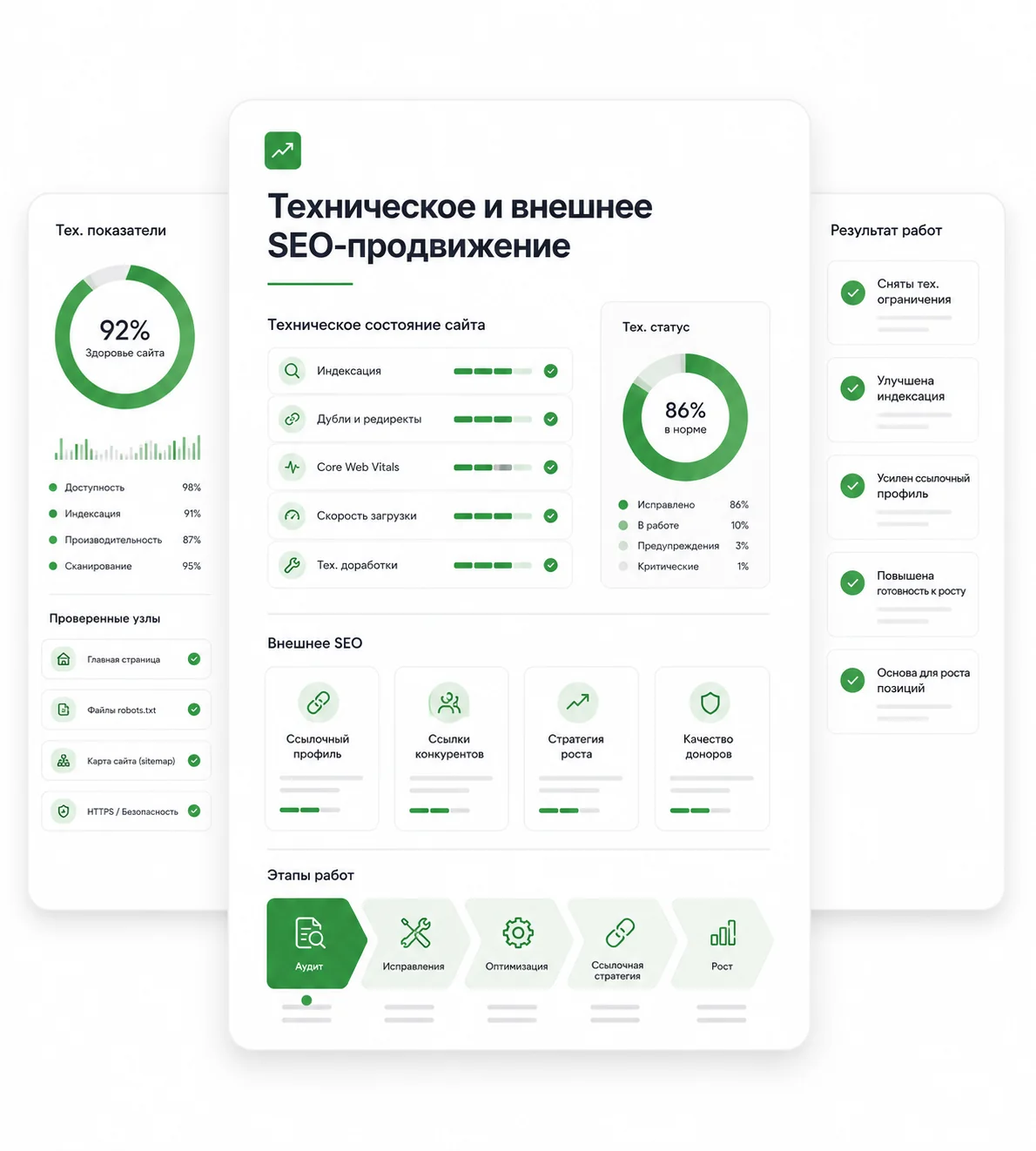 Кейс ZetaPrint: Техническое и внешнее SEO-продвижение