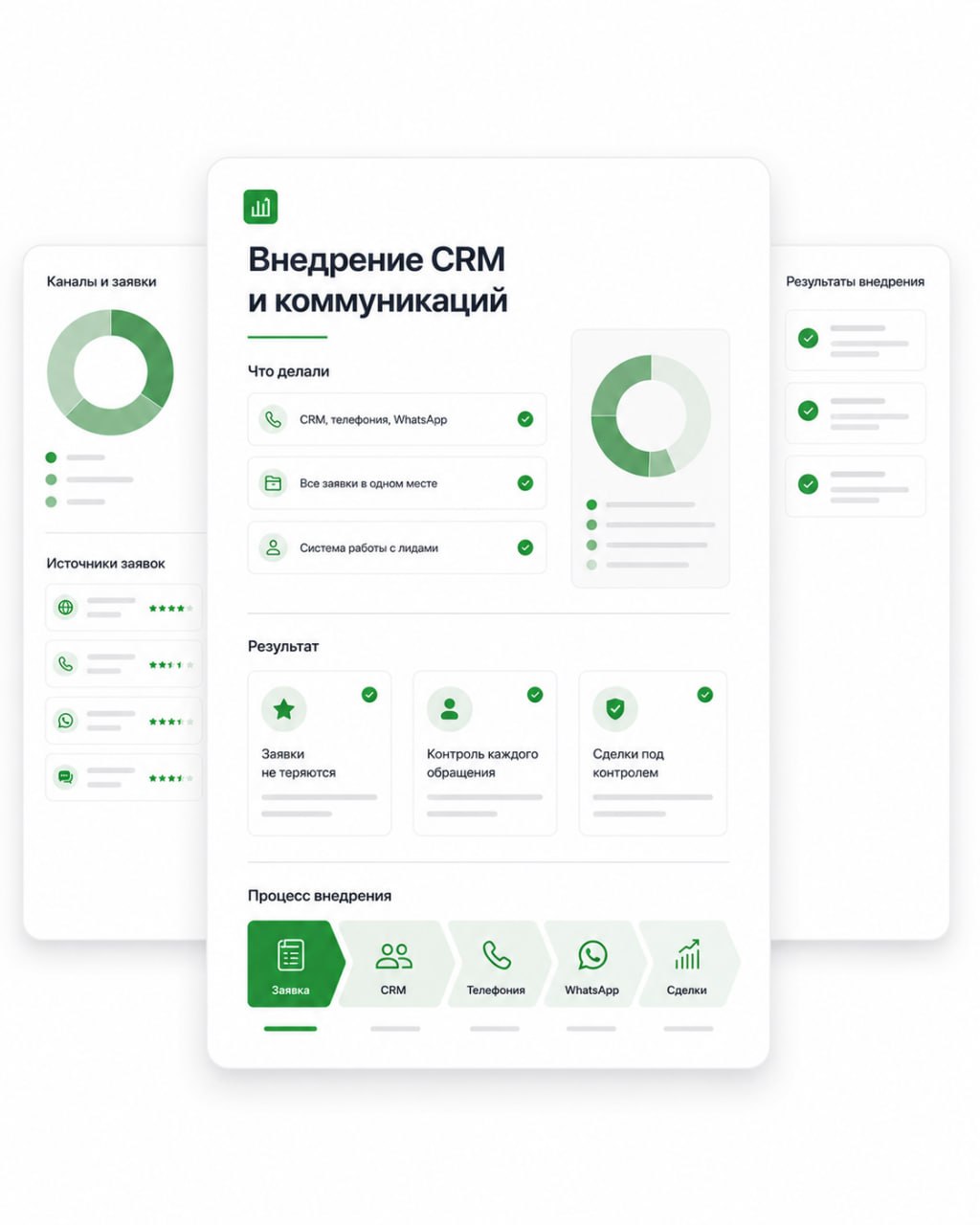 Кейс ПетроСтрой: Внедрение CRM и коммуникаций