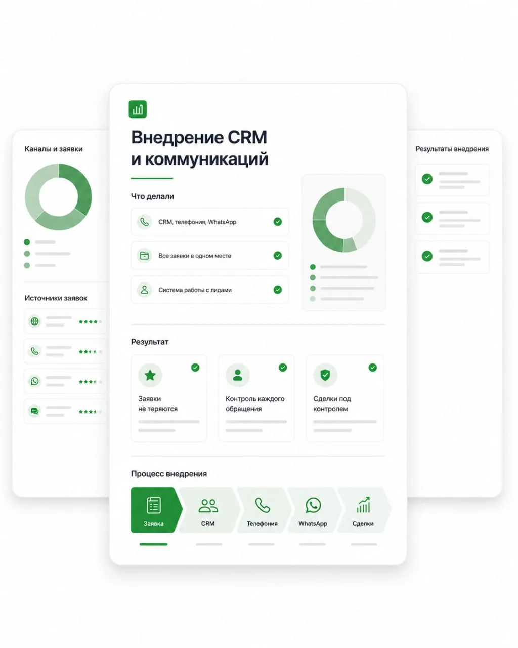 Кейс ПетроСтрой: Внедрение CRM и коммуникаций